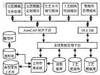 基于AutoCAD平台的工艺图表模块开发-AutoCAD-光行天下-中国最大的光电技术社区-光学,光电,光机技术及其软件运用交流社区!